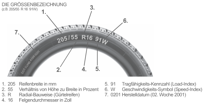 Reifenkennzeichnung: DOT, Reifengröße, Reifenbreite