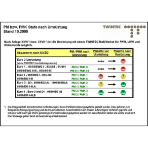 Kit de reequipamento, Fuligem