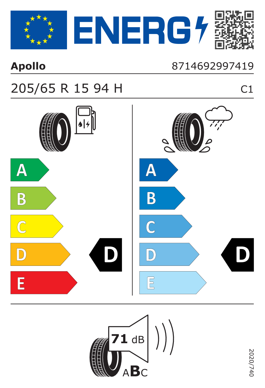 EU Tyre Label and Efficiency Classes