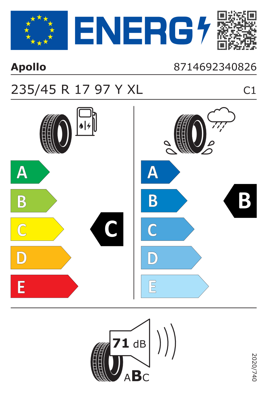 Etiquette pneu UE / Catégories d’efficience