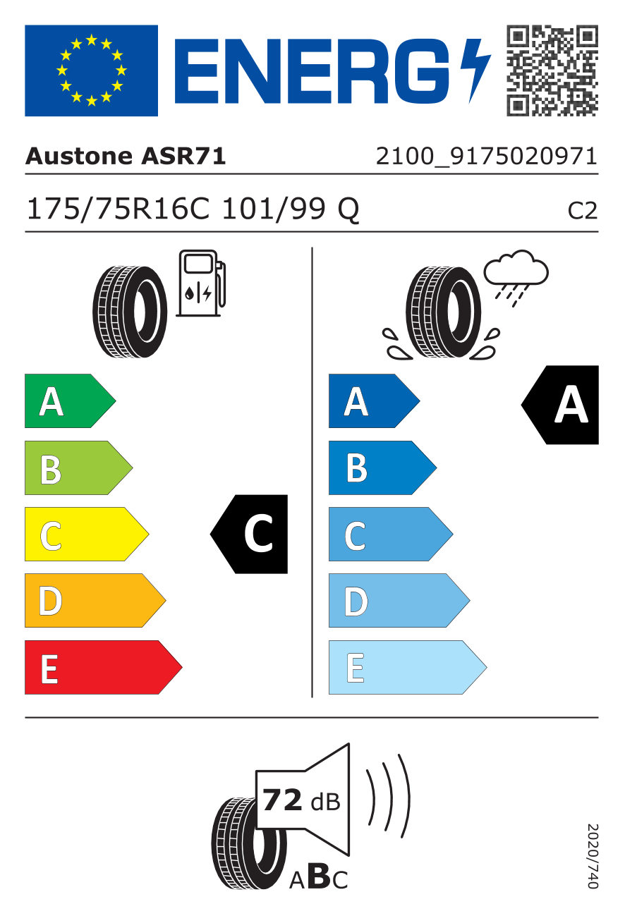  EU Tyre Label and Efficiency Classes