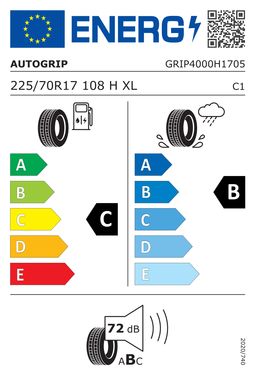  EU Tyre Label and Efficiency Classes
