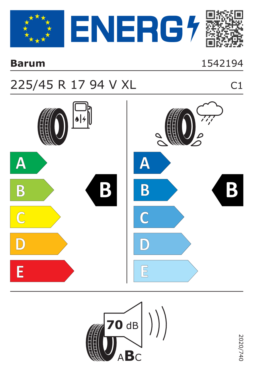 EU Tyre Label and Efficiency Classes
