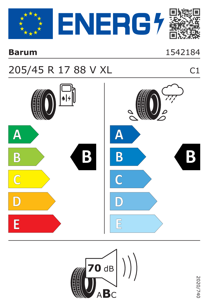  EU-Bandenlabel / Rendementsklassen