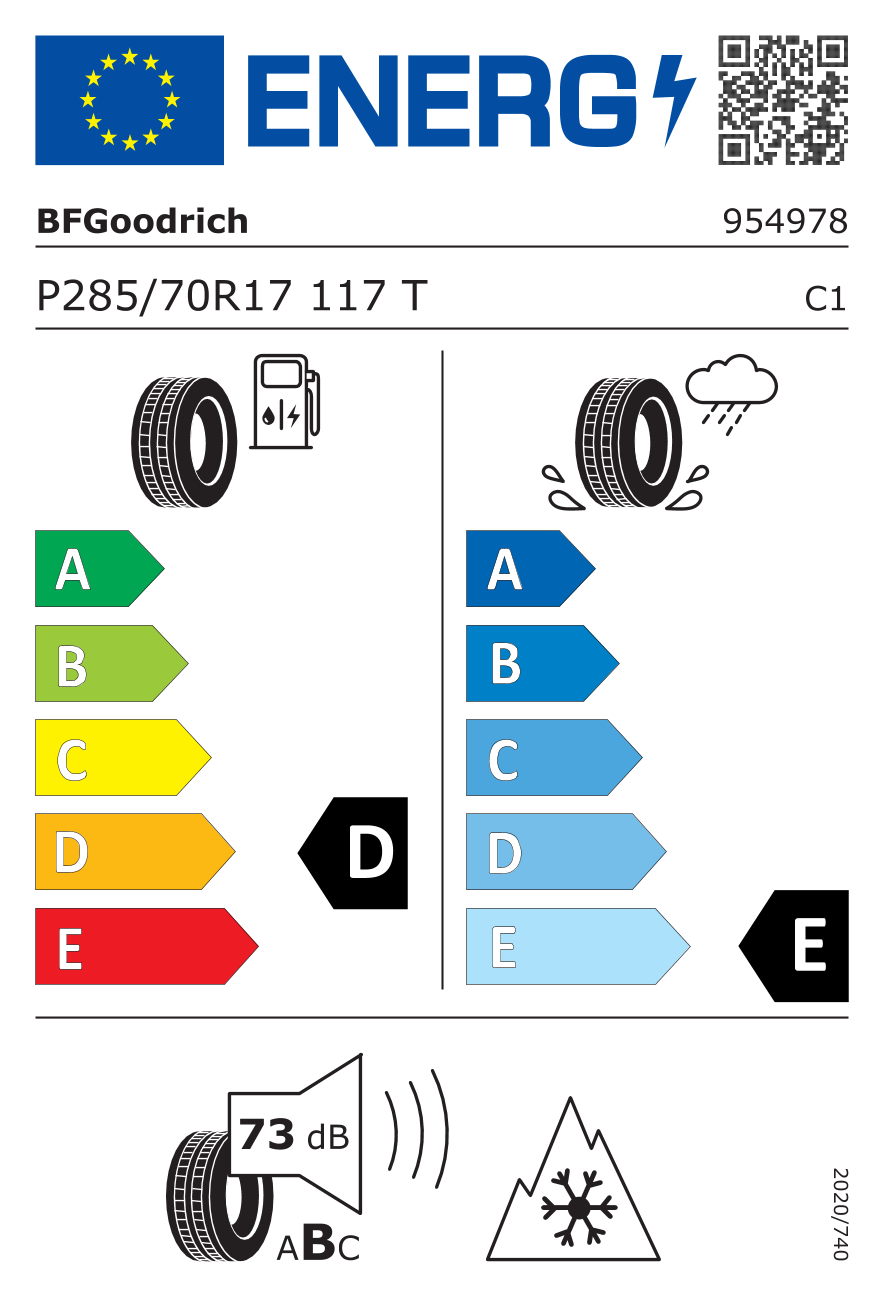 EU-bandenlabel en efficiëntieklasse