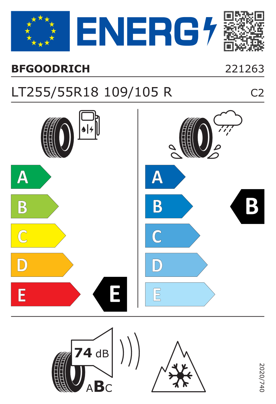  Etiquetado UE neumáticos / Clase de eficiencia
