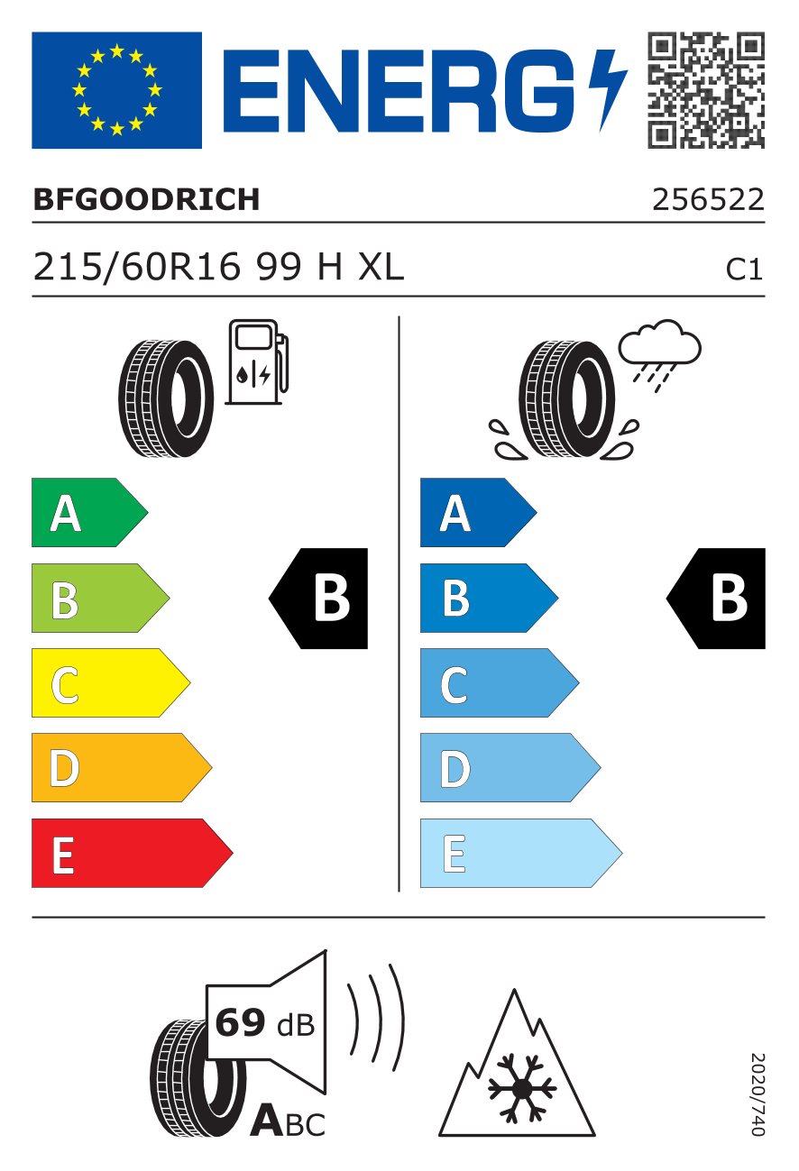 EU-Bandenlabel / Rendementsklassen