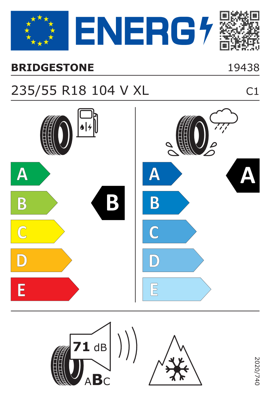 EU-bandenlabel en efficiëntieklasse