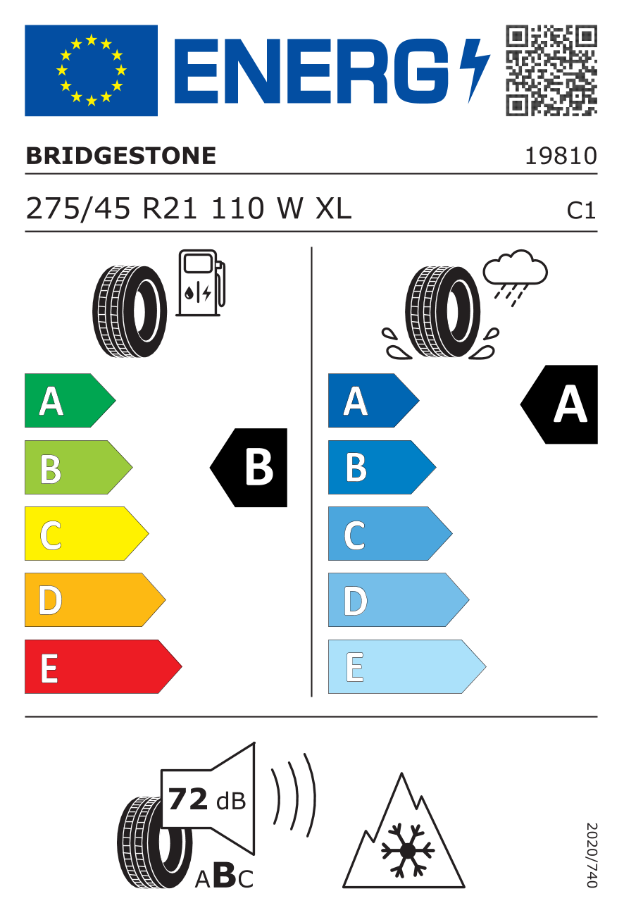 EU Tyre Label and Efficiency Classes