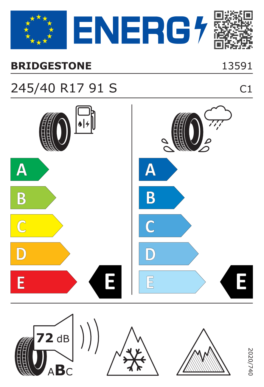  Europejska etykieta opony / klasy wydajności