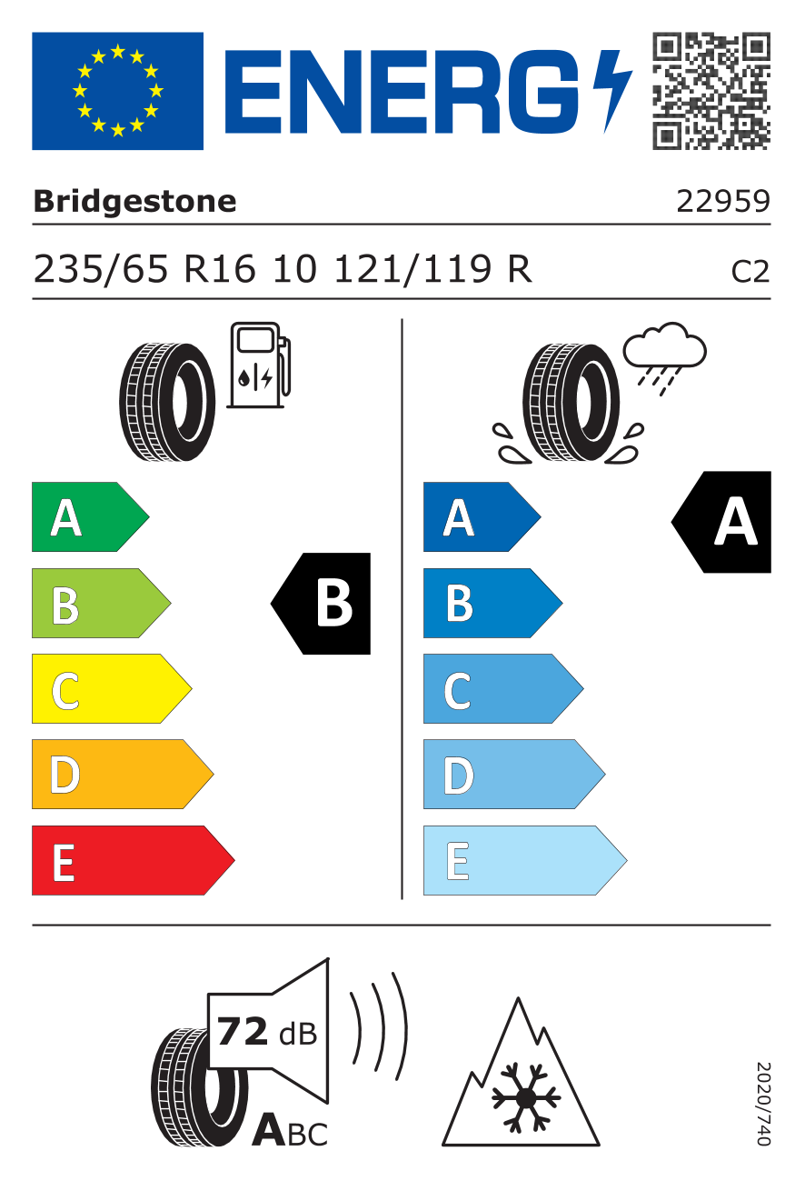  EU Tyre Label and Efficiency Classes