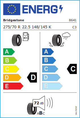 EU-Reifenlabel/ Effizienzklassen