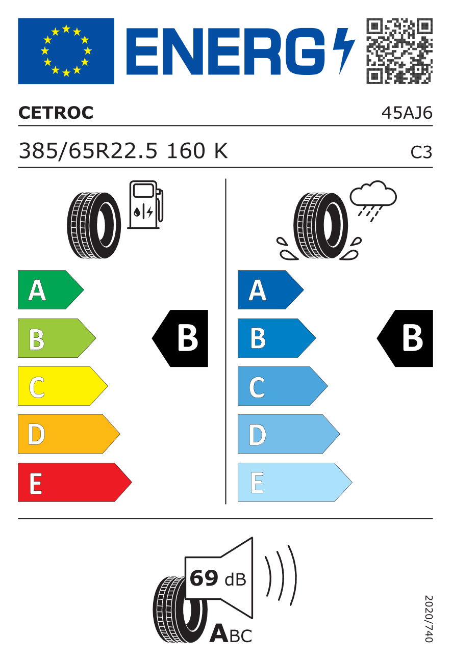 EU-bandenlabel en efficiëntieklasse