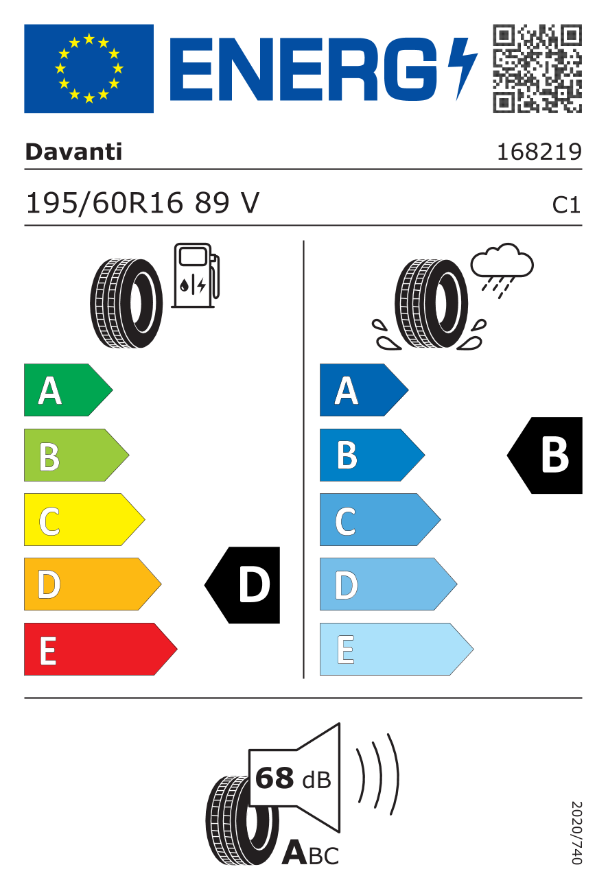 EU-Reifenlabel/ Effizienzklassen