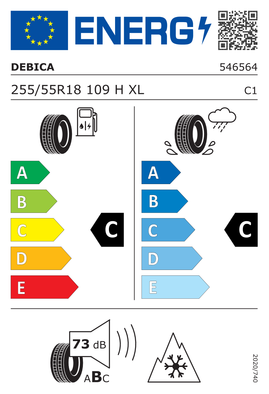 EU-bandenlabel en efficiëntieklasse