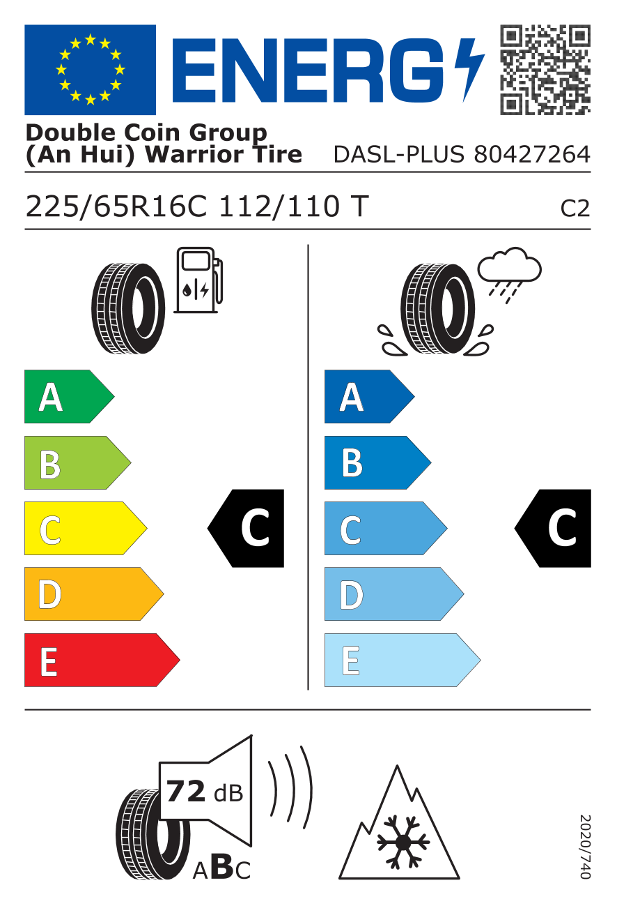 EU-bandenlabel en efficiëntieklasse