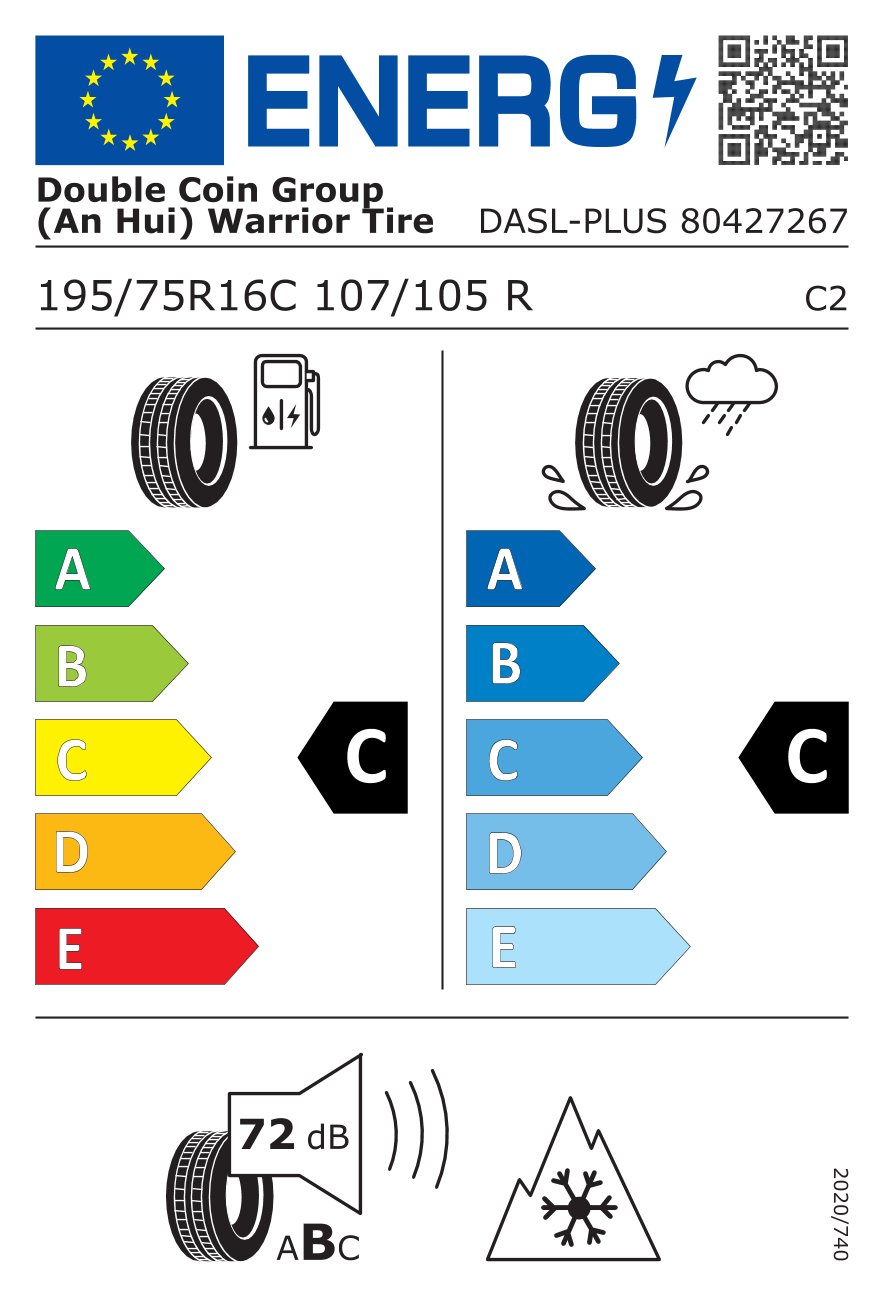 EU-bandenlabel en efficiëntieklasse