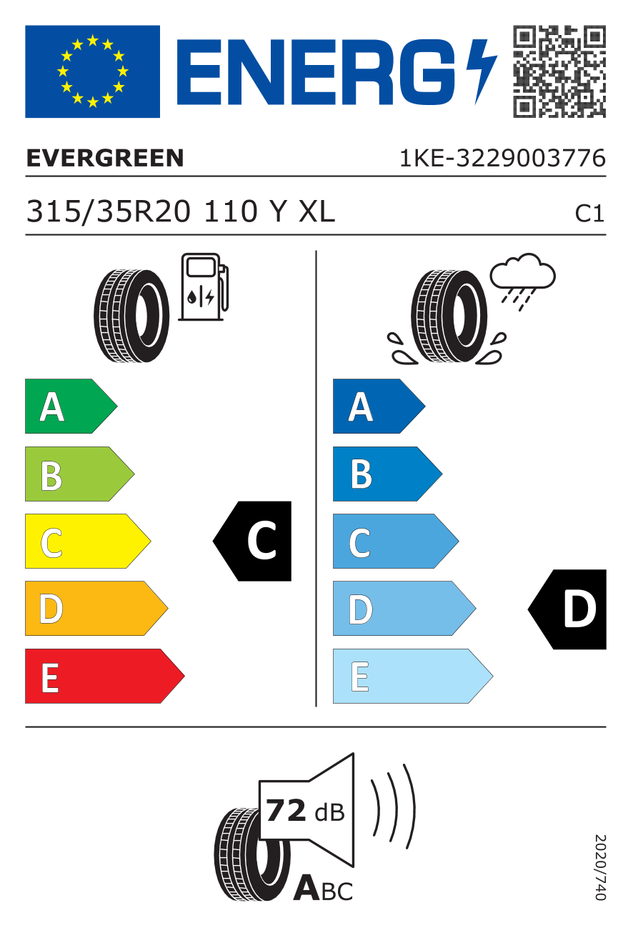 EU-Bandenlabel / Rendementsklassen