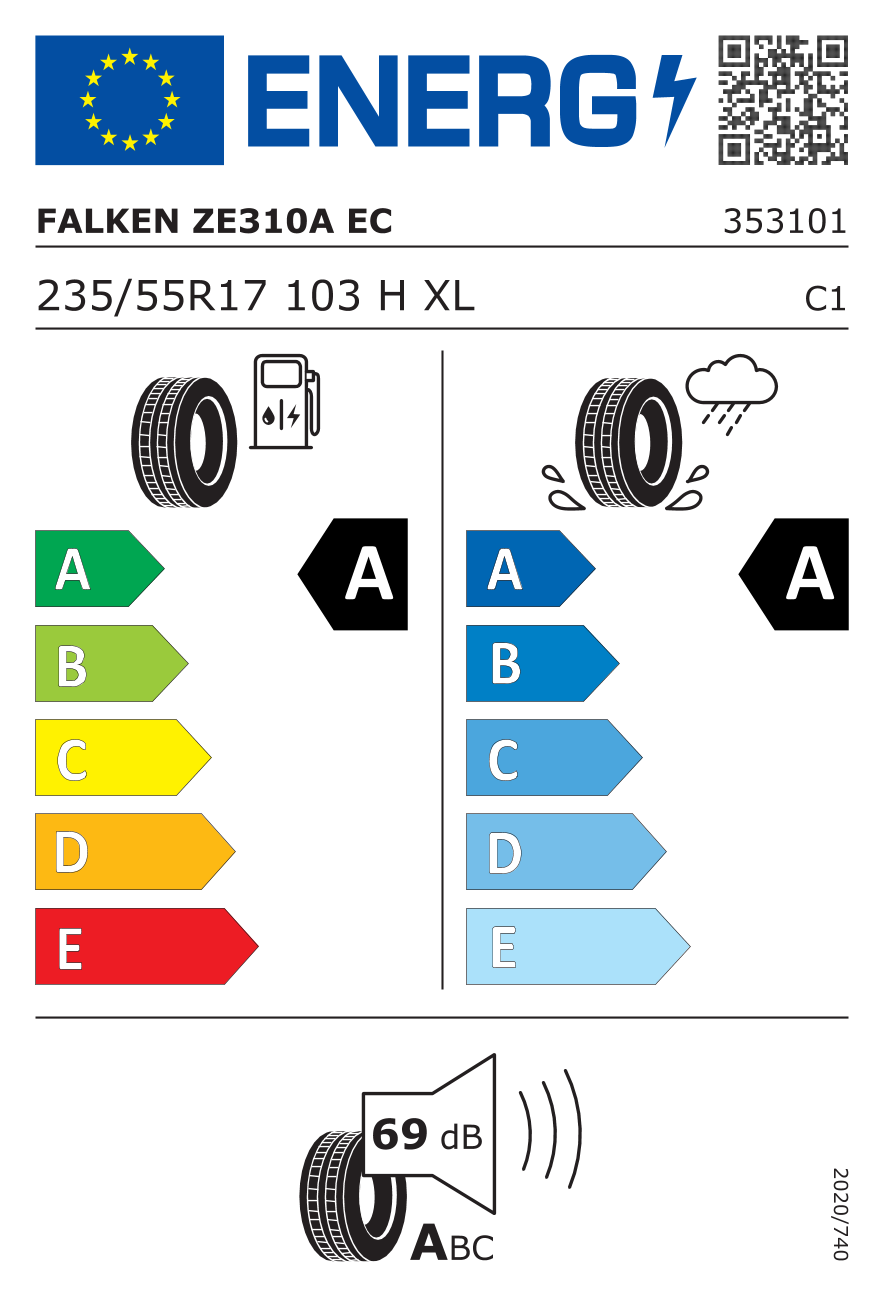 EU-bandenlabel en efficiëntieklasse