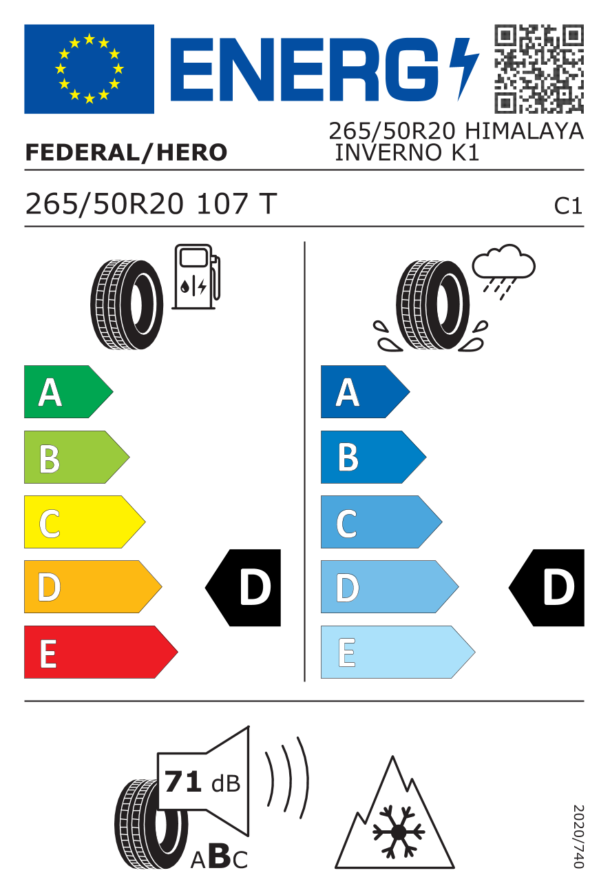 EU štítkování pneumatik a třídy výkonnosti