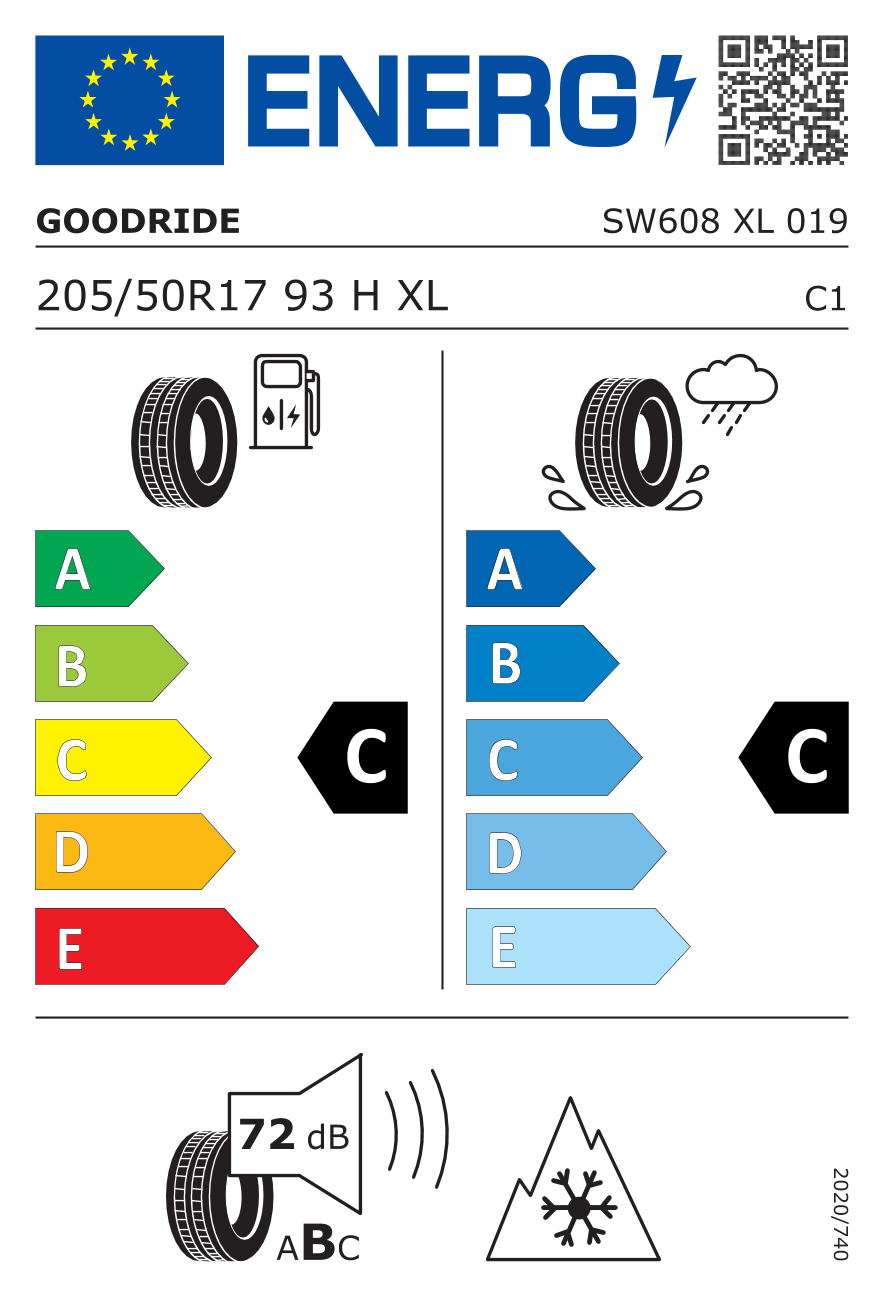 Eticheta pentru anvelope / Clasa de eficiență