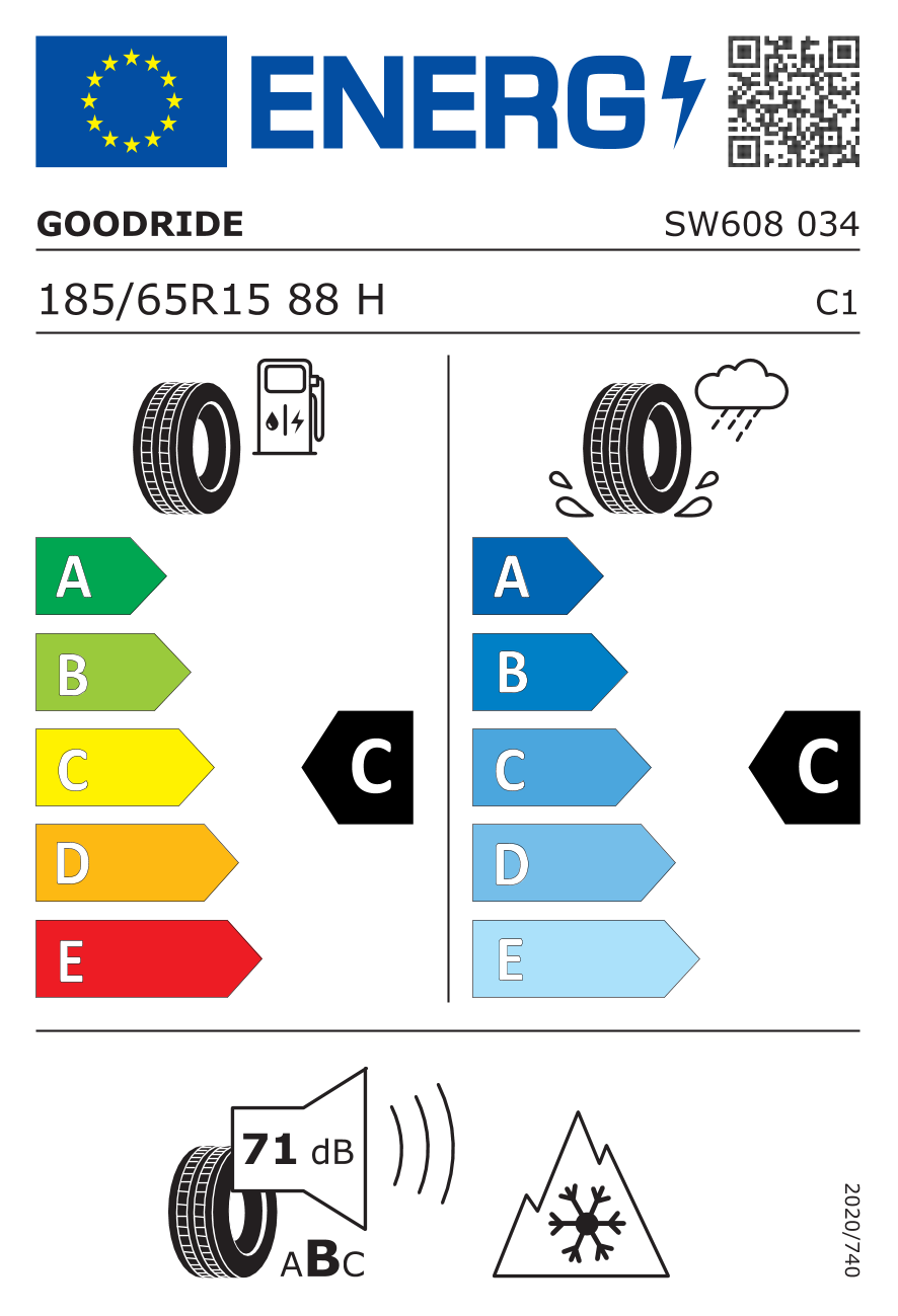 Tyre label / efficiency classes