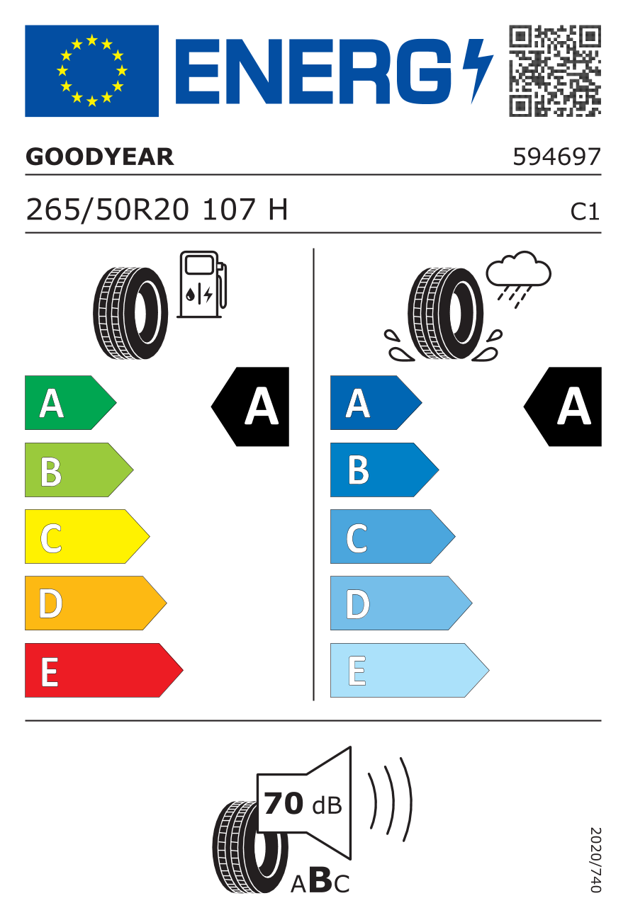 EU-bandenlabel en efficiëntieklasse