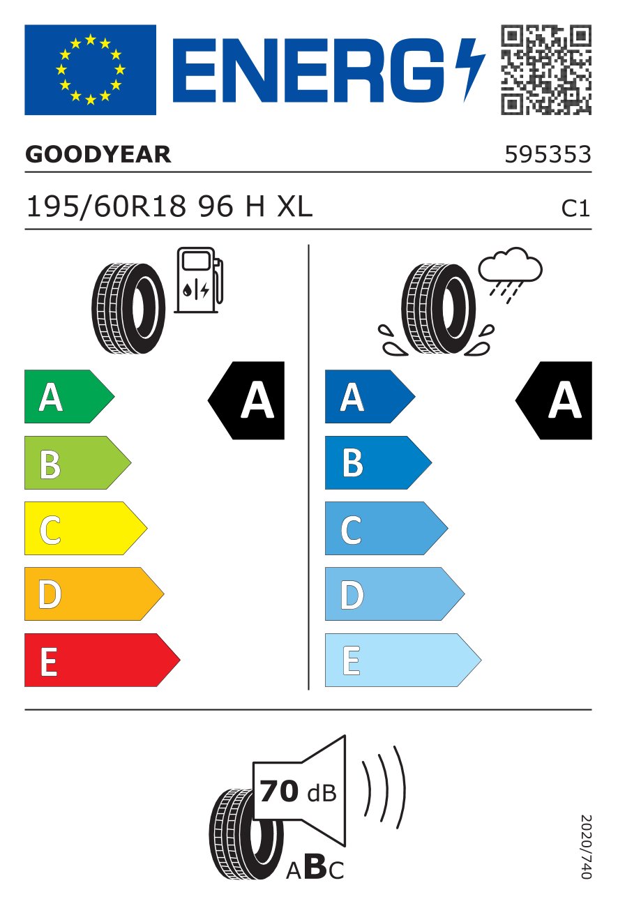 EU-Reifenlabel/ Effizienzklassen