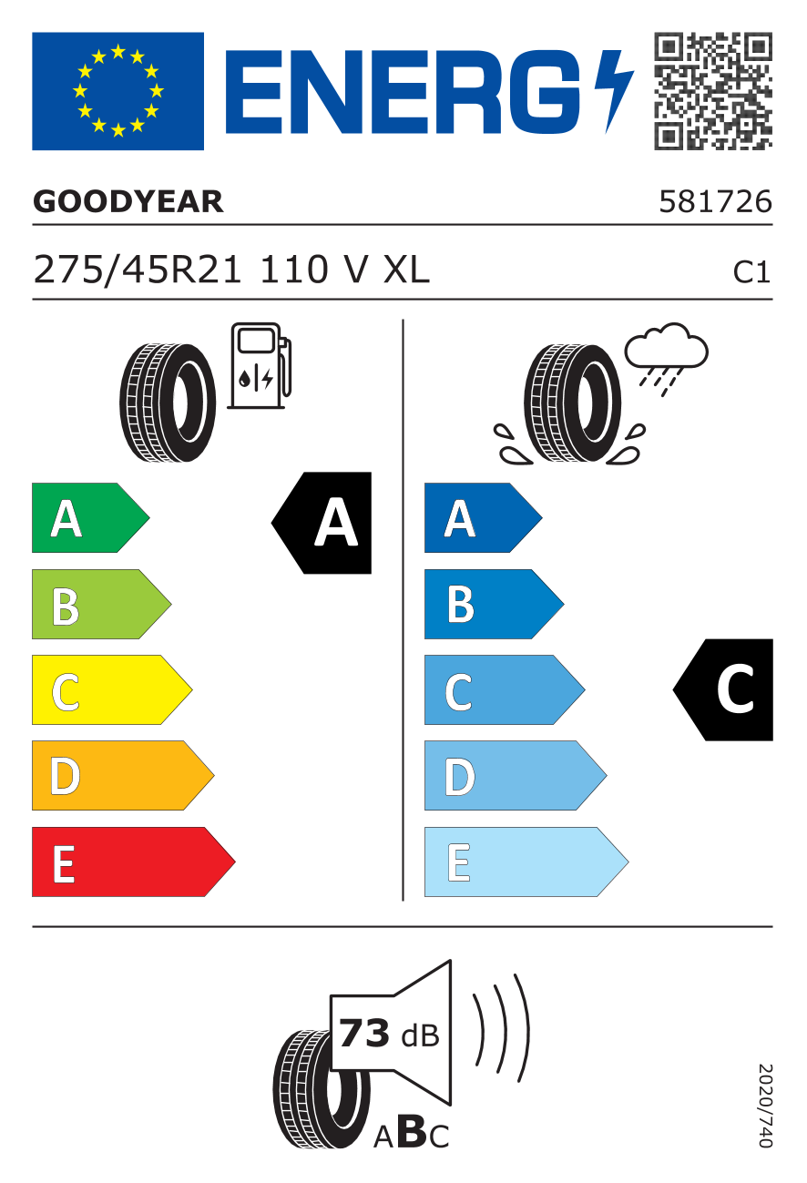 EU-bandenlabel en efficiëntieklasse