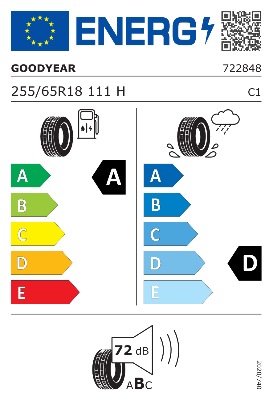  EU-Bandenlabel / Rendementsklassen