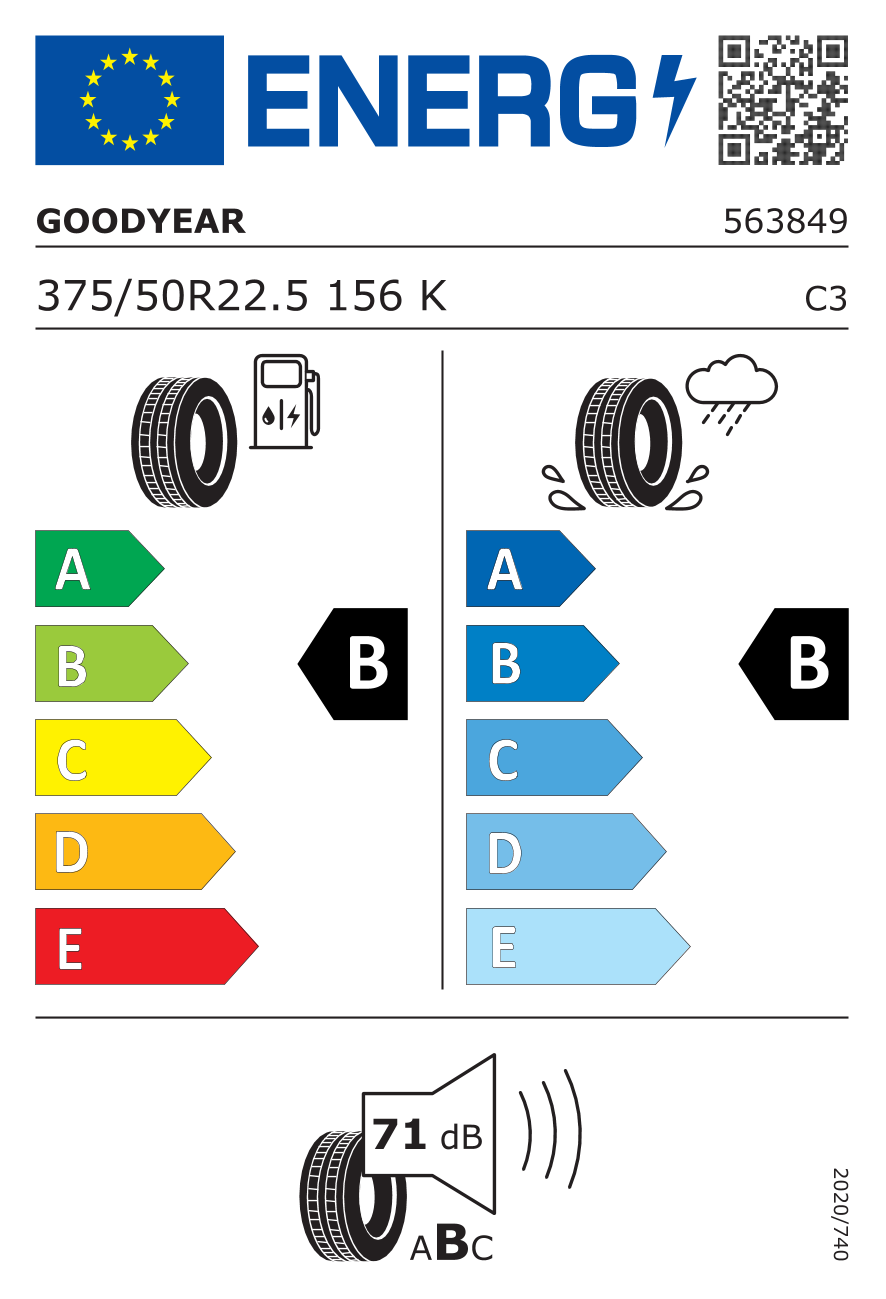 EU-Reifenlabel / Effizienzklassen