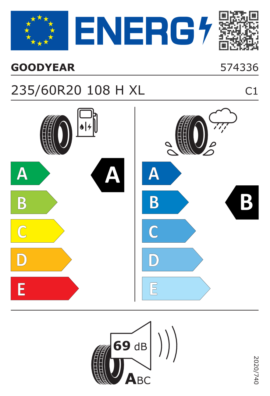 EU-bandenlabel en efficiëntieklasse