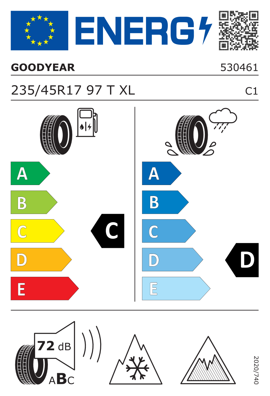 EU-bandenlabel en efficiëntieklasse