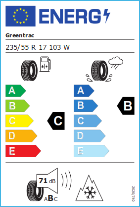 EU nalepke za pnevmatike ter razredi učinkovitosti