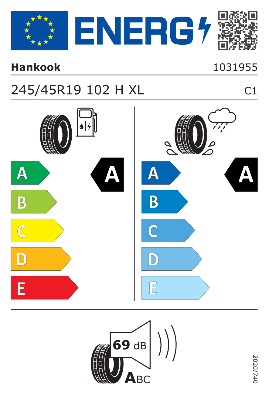  EU Tyre Label and Efficiency Classes