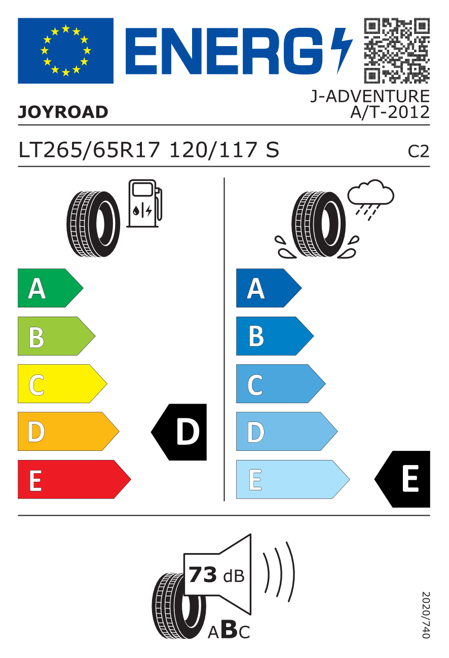 EU Tyre Label and Efficiency Classes