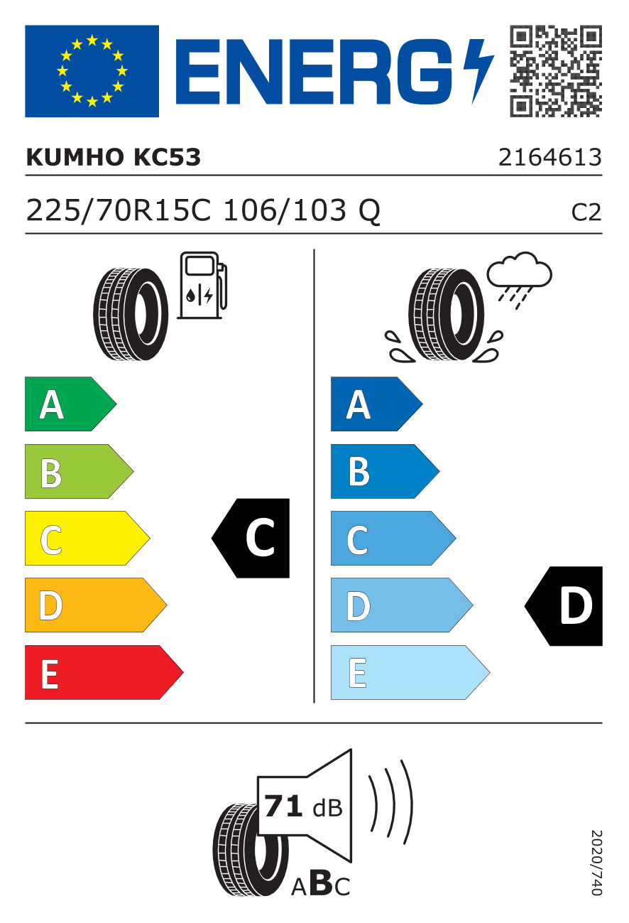 EU-bandenlabel en efficiëntieklasse