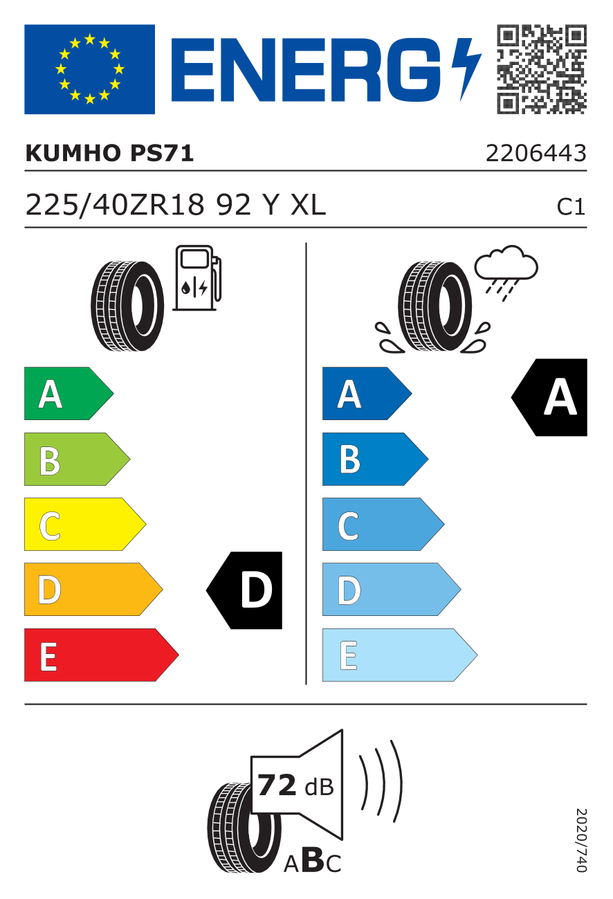 Reifenlabel / Effizienzklassen