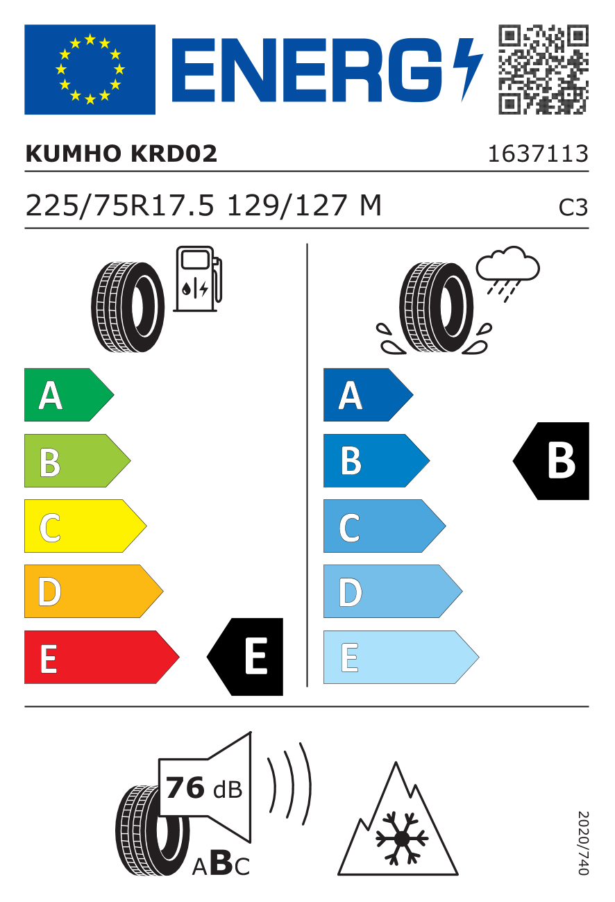 EU Tyre Label and Efficiency Classes