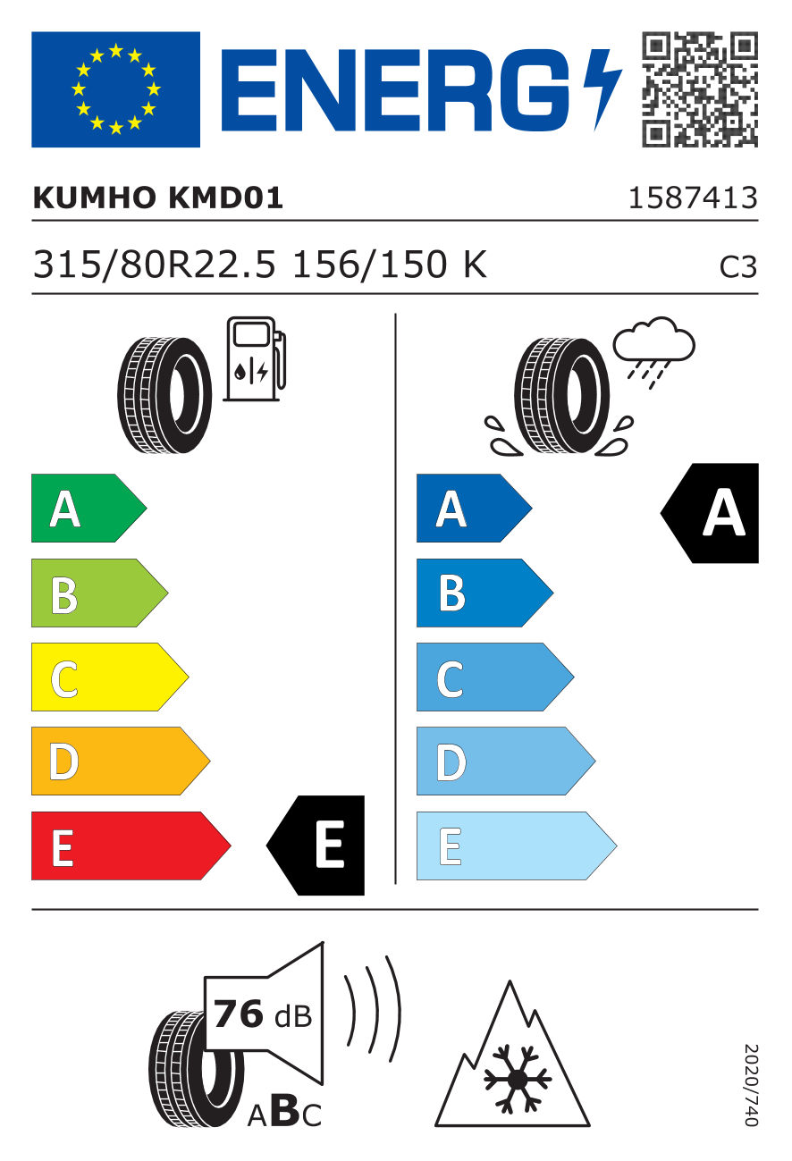 EU-bandenlabel en efficiëntieklasse