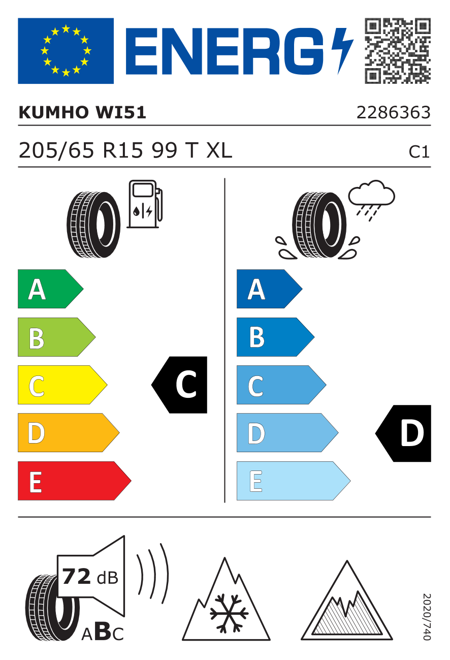 Etichettatura UE pneumatici / Classi di efficienza