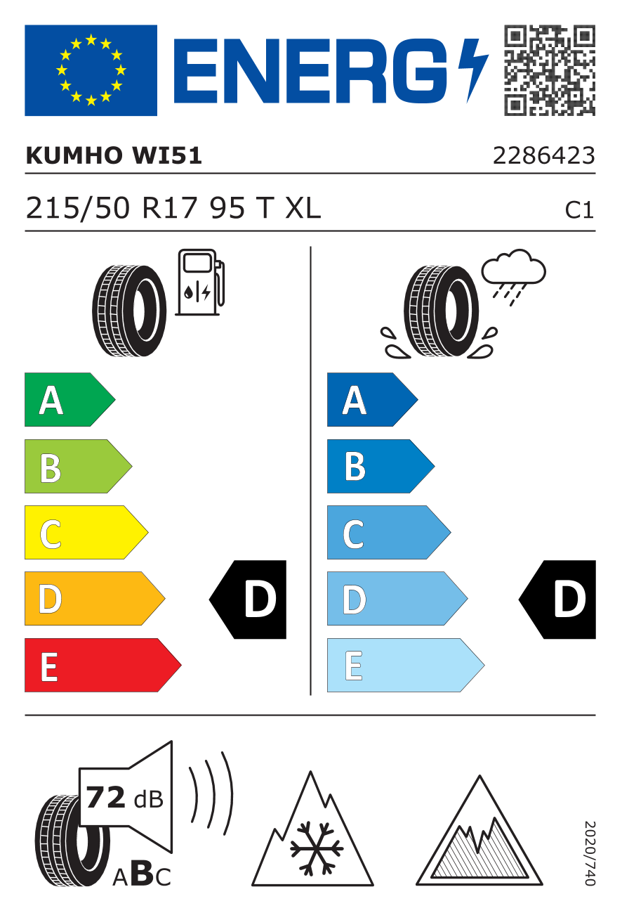 EU-bandenlabel en efficiëntieklasse