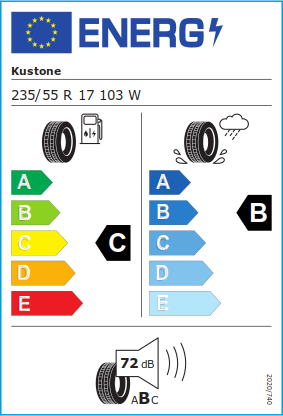  EU Tyre Label and Efficiency Classes