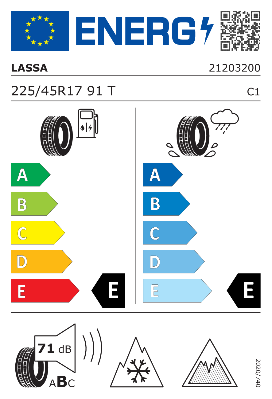 EU Tyre Label and Efficiency Classes