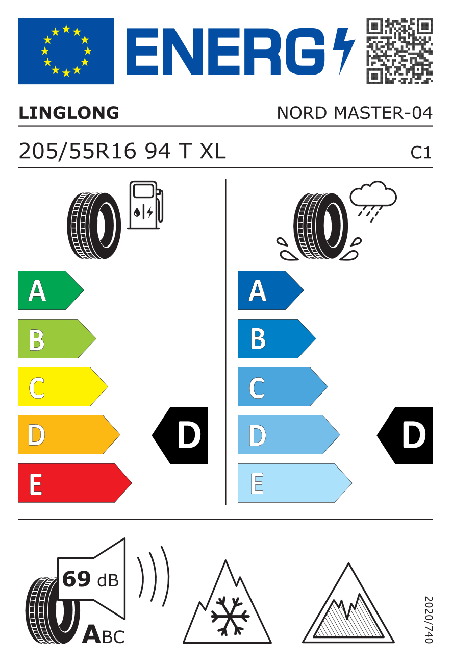 EU-bandenlabel en efficiëntieklasse