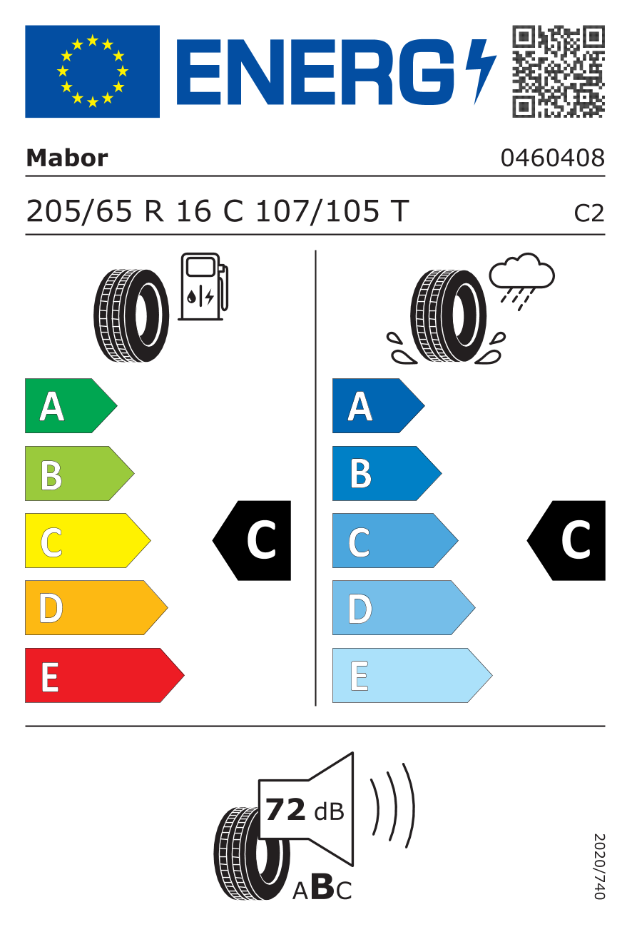 EU Tyre Label and Efficiency Classes