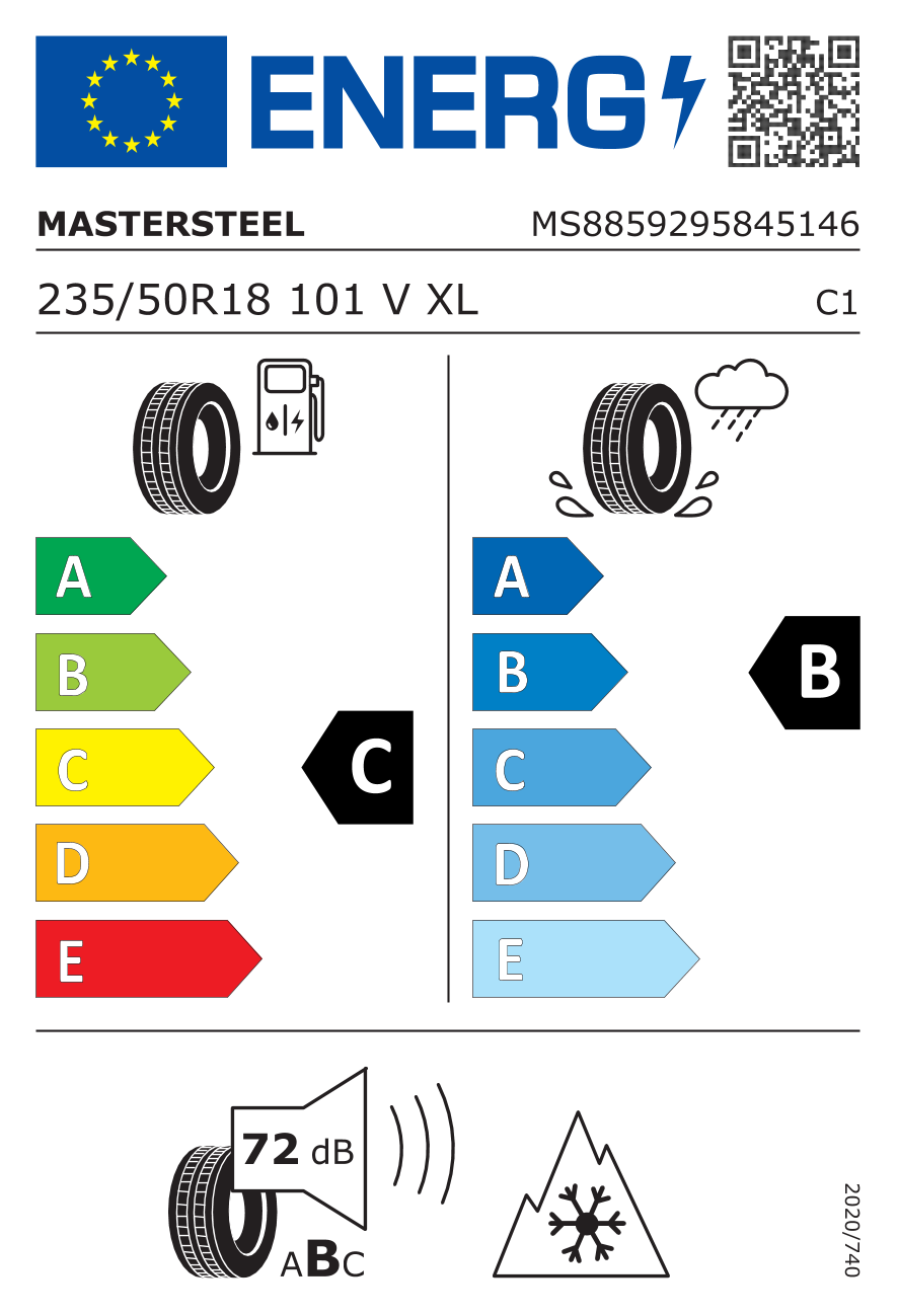 EU Tyre Label and Efficiency Classes