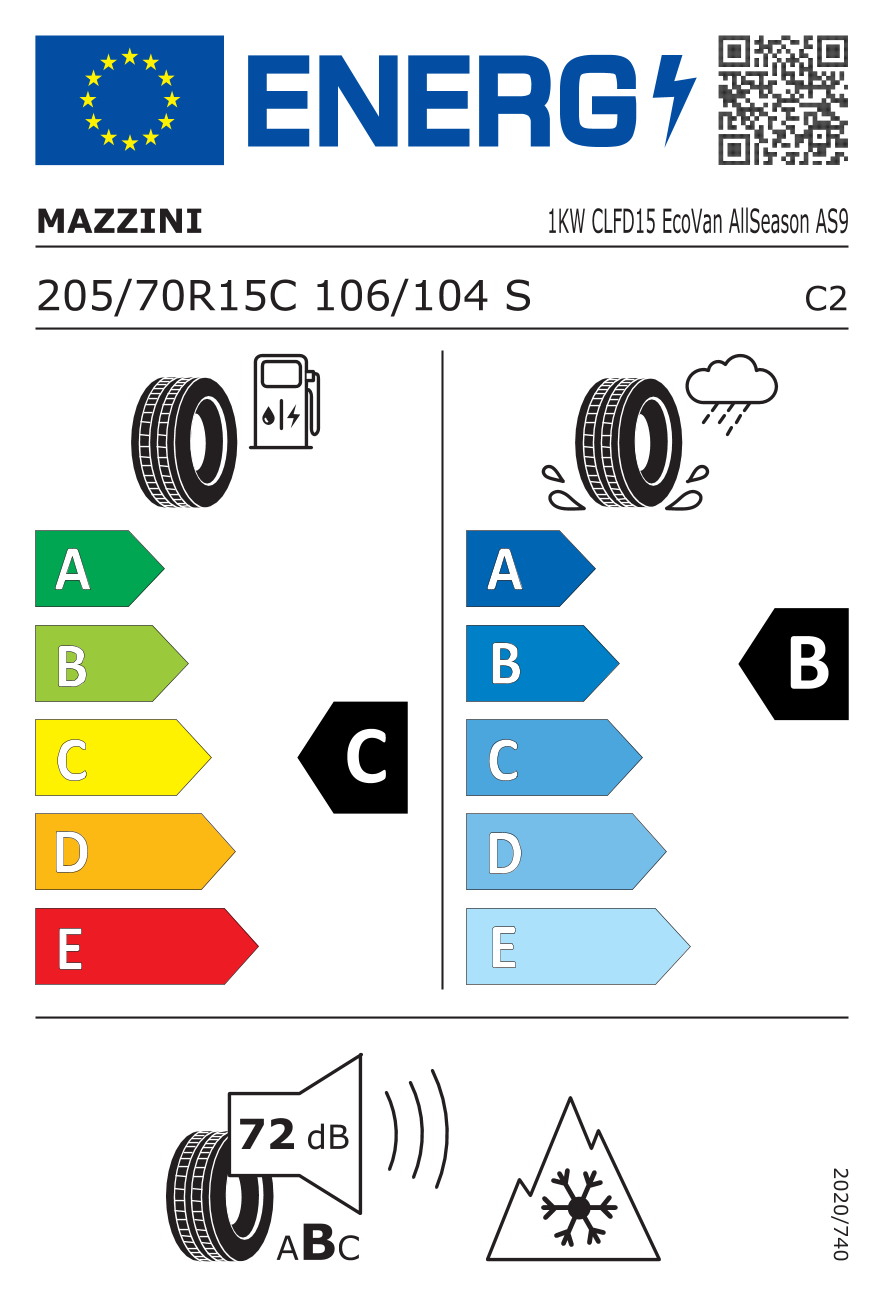 EU-Bandenlabel / Rendementsklassen