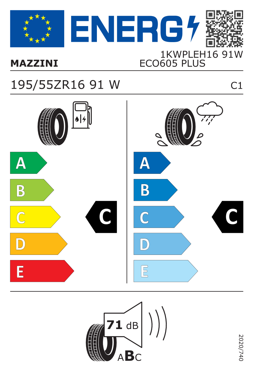 EU-bandenlabel en efficiëntieklasse