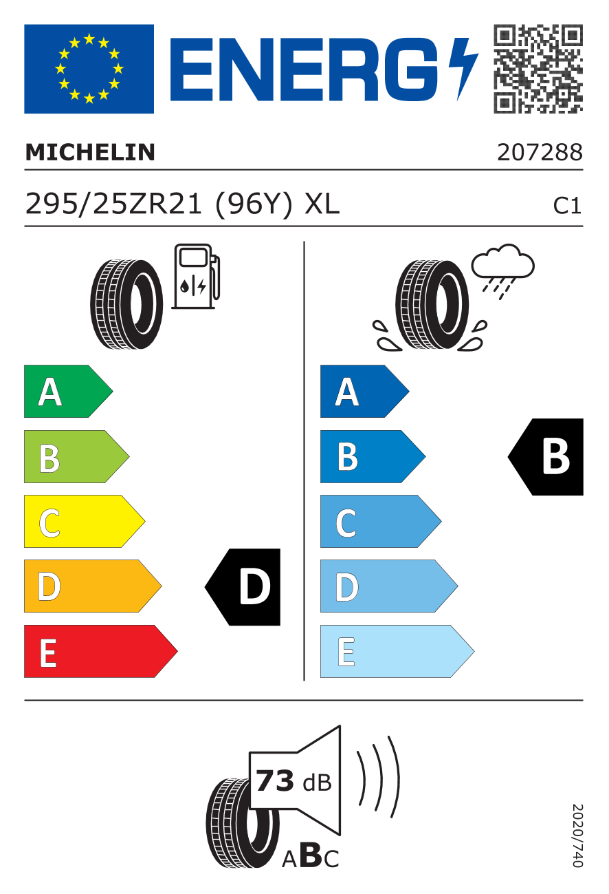  EU-Bandenlabel / Rendementsklassen